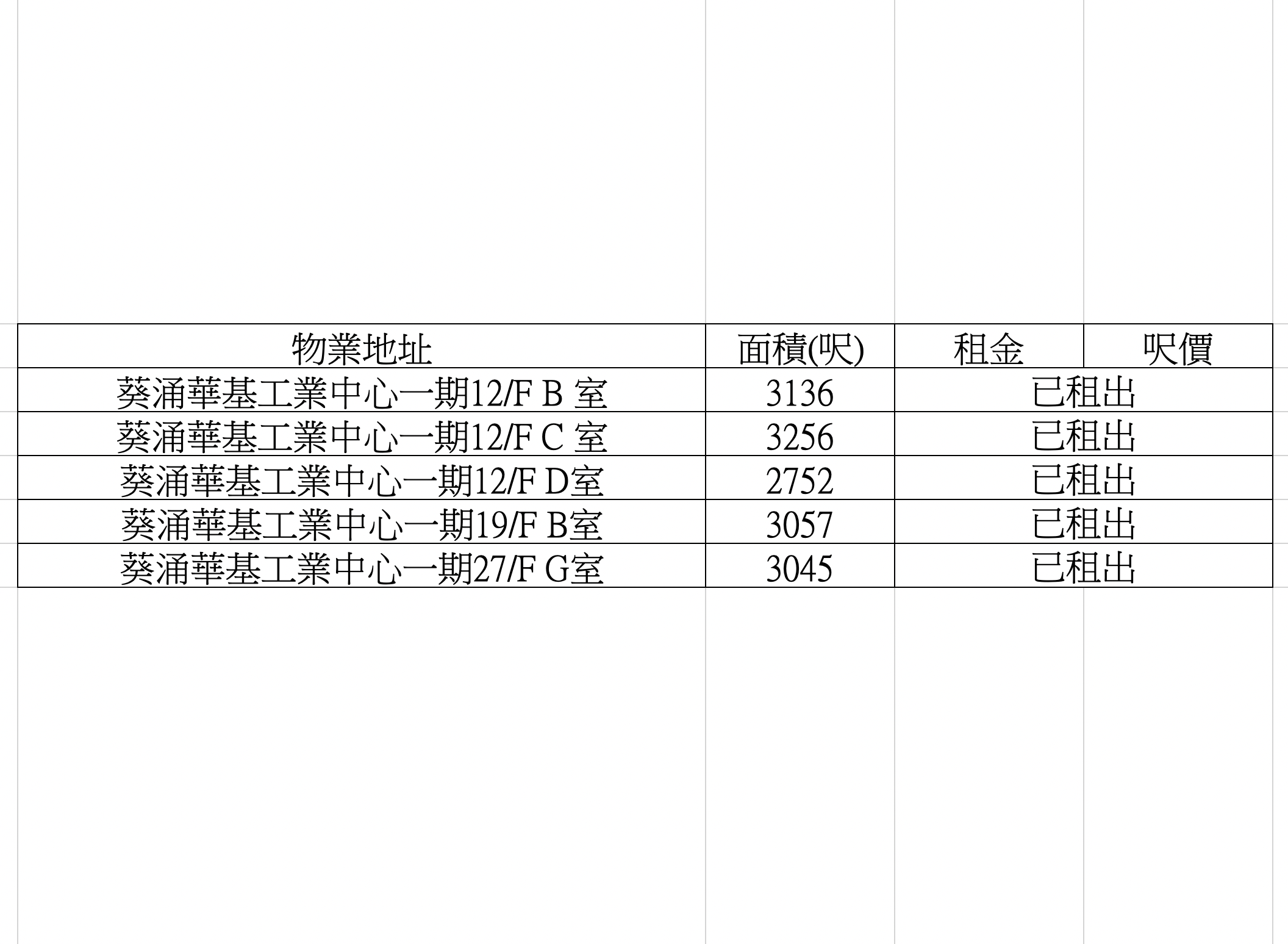 葵涌華基工業中心一期