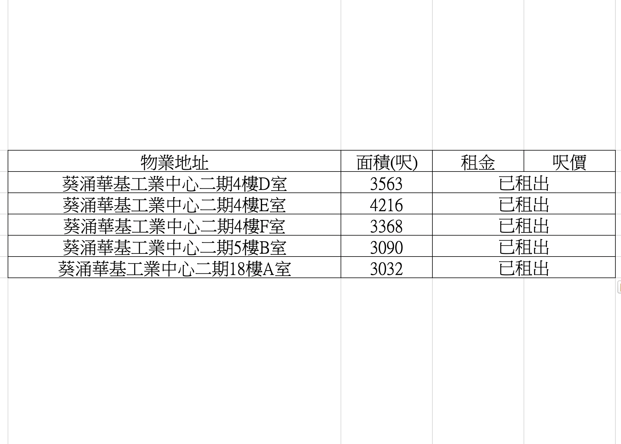 葵涌華基工業中心二期